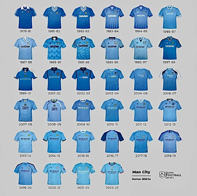 Overzicht van Manchester City thuisshirts van 1978 tot 2022 met veranderingen in ontwerp en sky blue kleuren door de jaren heen.